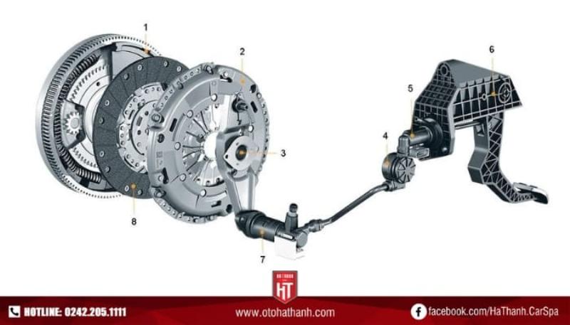 Cấu tạo chi tiết bộ ly hợp ô tô và các bộ phận chính